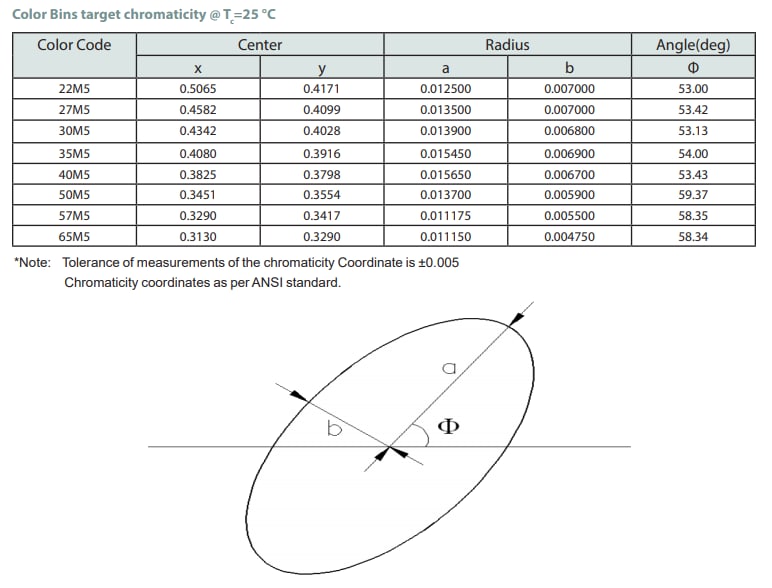 Luminus Devices MP-3030-120H Ultra High-Performance Mid Power LEDs